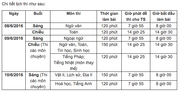 7 lưu ý bắt buộc phải nhớ khi làm bài thi Toán tuyển sinh lớp 10 - Ảnh 2.