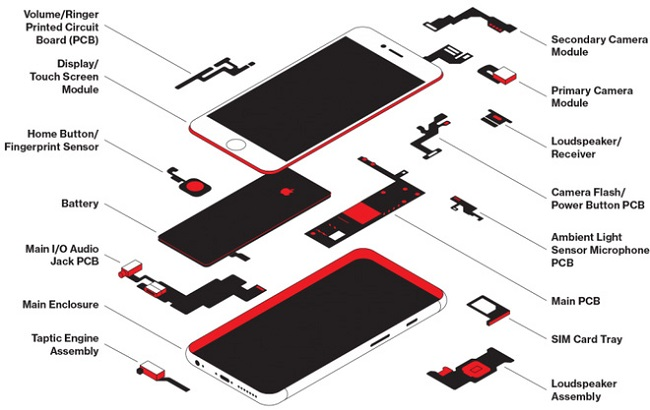 Nếu kh&ocirc;ng lắp ở Trung Quốc, iPhone sẽ c&oacute; gi&aacute; bao nhi&ecirc;u? - Ảnh 3.