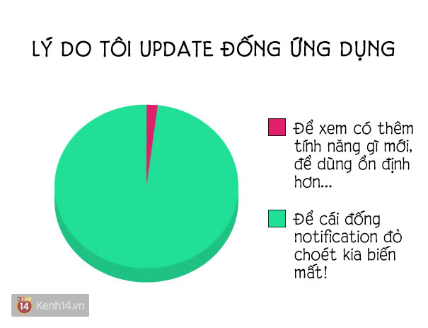 16 sự thật đúng đến giật mình mà ai cũng từng trải qua trong cuộc sống - Ảnh 1.