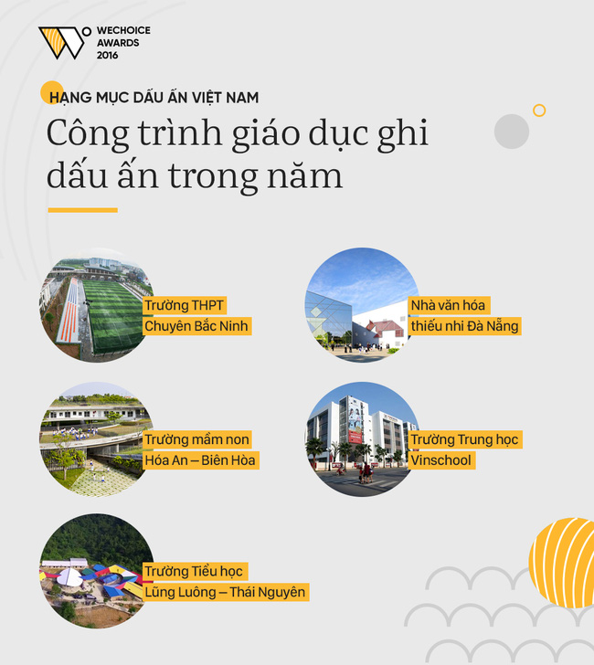 WeChoice Awards 2016 liên tục xuất hiện trên sóng truyền hình - Ảnh 8.