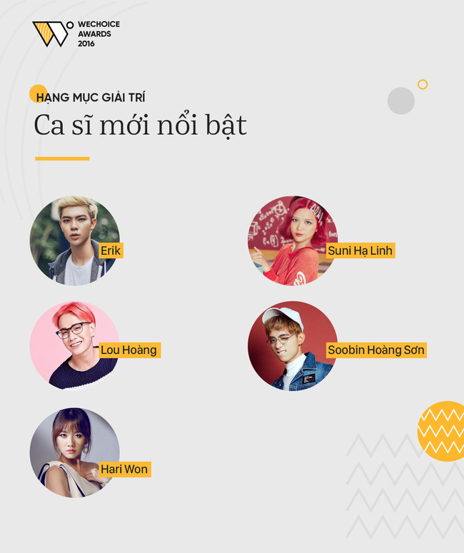 WeChoice Awards 2016 liên tục xuất hiện trên sóng truyền hình - Ảnh 10.