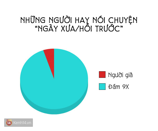 16 sự thật đúng đến giật mình mà ai cũng từng trải qua trong cuộc sống - Ảnh 4.