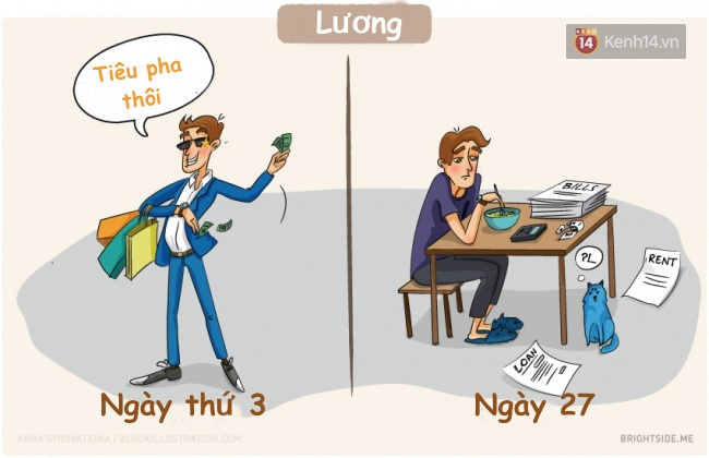 10 tình huống đúng đến trái ngang chỉ những ai đi làm rồi mới hiểu - Ảnh 1. 10 tình huống đúng đến trái ngang chỉ những ai đi làm rồi mới hiểu - Ảnh 1.