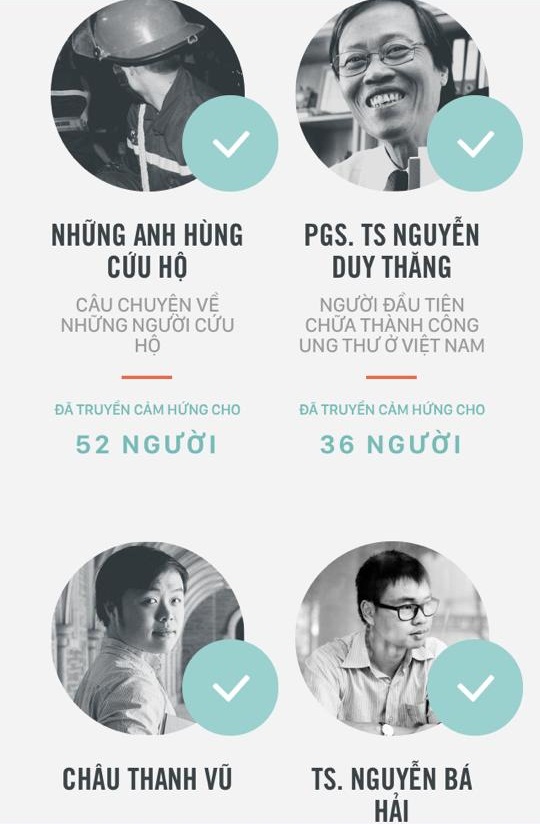 WeChoice Awards: Chính thức mở cổng bình chọn top 10 nhân vật truyền cảm hứng năm 2015 - Ảnh 5.