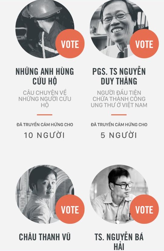 WeChoice Awards: Chính thức mở cổng bình chọn top 10 nhân vật truyền cảm hứng năm 2015 - Ảnh 2.