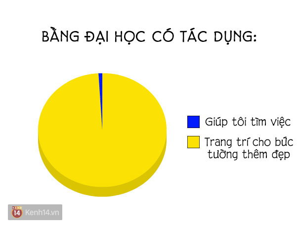 16 sự thật đúng đến giật mình mà ai cũng từng trải qua trong cuộc sống - Ảnh 6.