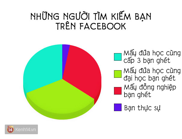 16 sự thật đúng đến giật mình mà ai cũng từng trải qua trong cuộc sống - Ảnh 7.
