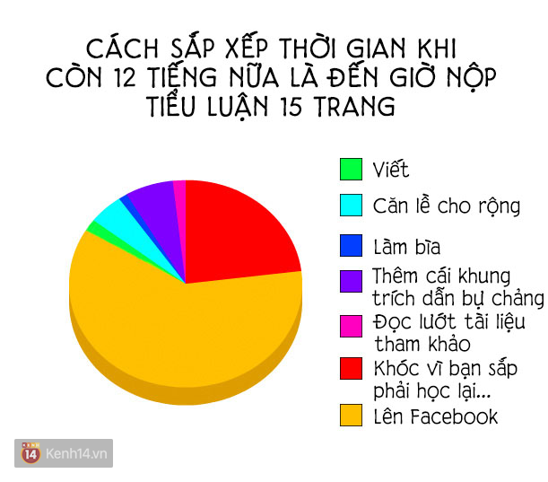 16 sự thật đúng đến giật mình mà ai cũng từng trải qua trong cuộc sống - Ảnh 8.