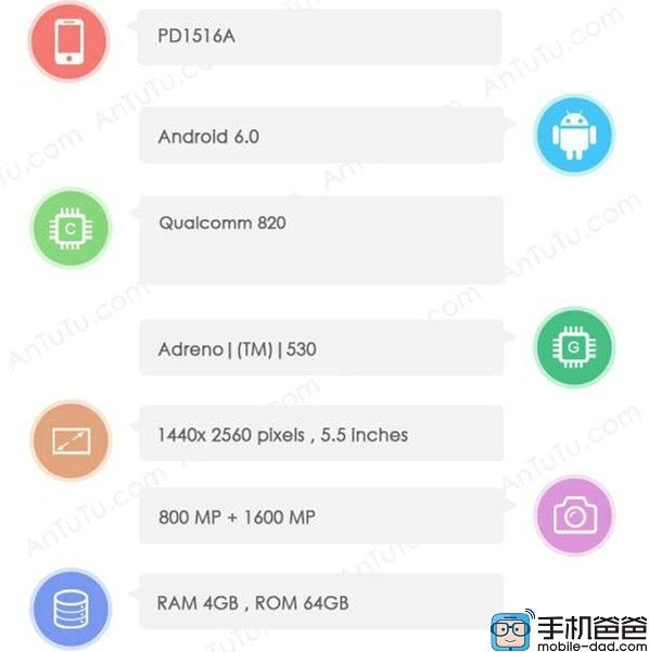 Vivo sắp có smartphone 6 GB RAM đầu tiên trên thế giới - Ảnh 2.