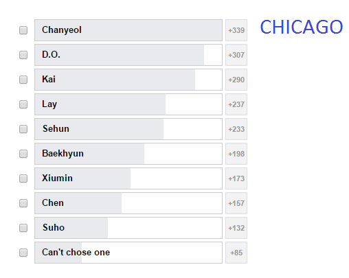 Bức ảnh đạt kỉ lục 1 triệu like của Chanyeol (EXO) là chụp cùng Baekhyun - Ảnh 22.