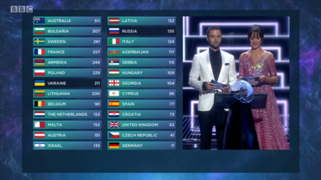 Ukraine giành chiến thắng tại Eurovision 2016: Ai cũng bất ngờ! - Ảnh 3.