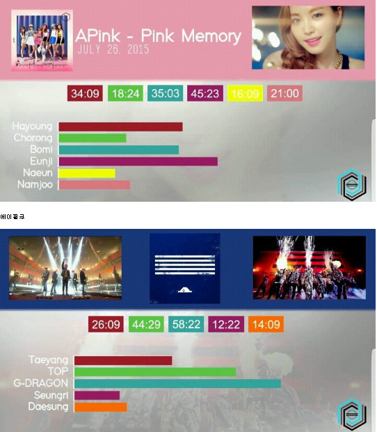 Black Pink: Idolgroup phân chia phần hát đồng đều nhất Kpop? - Ảnh 3.