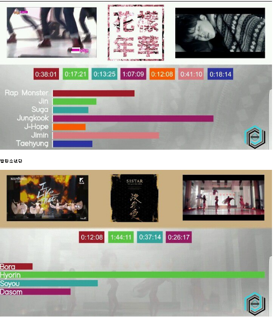 Black Pink: Idolgroup ph&acirc;n chia phần h&aacute;t đồng đều nhất Kpop? - Ảnh 4.