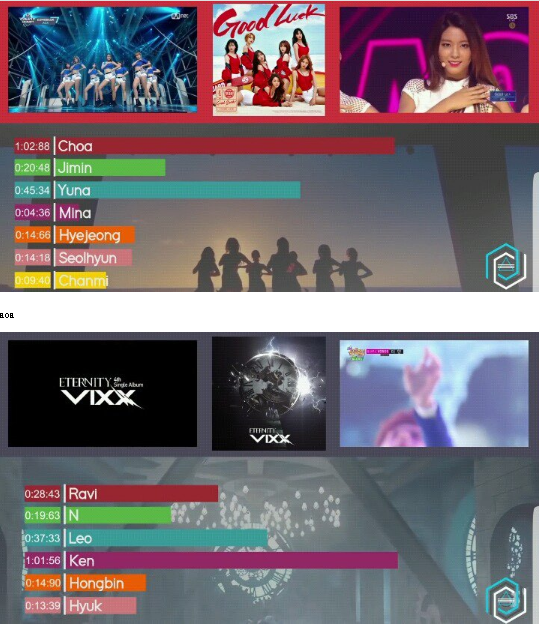 Black Pink: Idolgroup phân chia phần hát đồng đều nhất Kpop? - Ảnh 6.