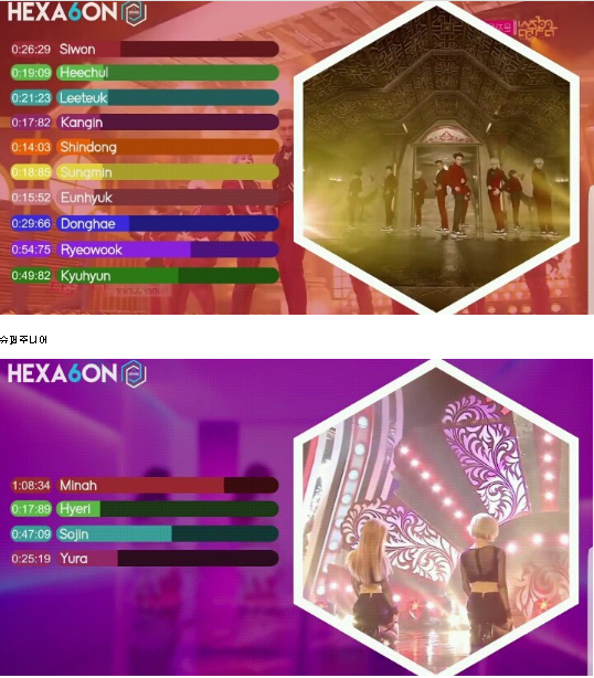 Black Pink: Idolgroup ph&acirc;n chia phần h&aacute;t đồng đều nhất Kpop? - Ảnh 8.