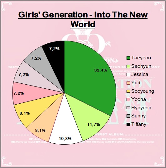 Đây là lý do mà thiếu đi Jessica, SNSD sẽ không bao giờ thành công như trước? - Ảnh 2.