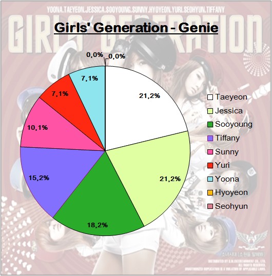 Đây là lý do mà thiếu đi Jessica, SNSD sẽ không bao giờ thành công như trước? - Ảnh 4.