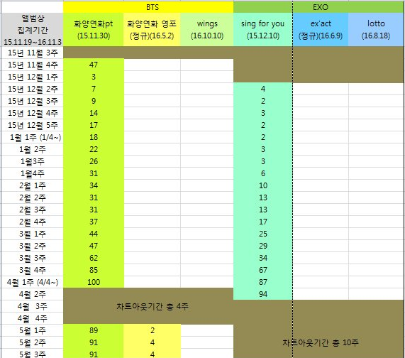 BTC MelOn Music Awards và fan cùng minh oan cho giải Album của năm của BTS - Ảnh 7.