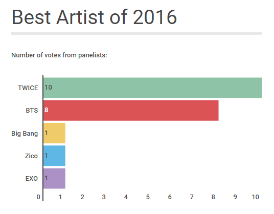 Chuyên gia bình chọn: Những ca khúc & idolgroup đỉnh nhất 2016 - Ảnh 3.