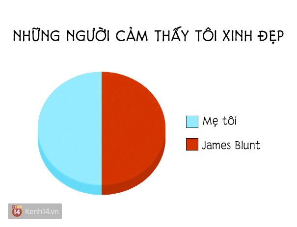 16 sự thật đúng đến giật mình mà ai cũng từng trải qua trong cuộc sống - Ảnh 9.