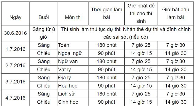 Gần 900.000 thí sinh làm thủ tục chính thức bước vào kỳ thi THPT Quốc gia - Ảnh 31.