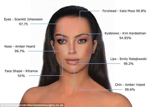 Khoa học phân tích: Amber Heard  và Kim Kardashian là 2 mỹ nhân có gương mặt đẹp nhất thế giới - Ảnh 7.