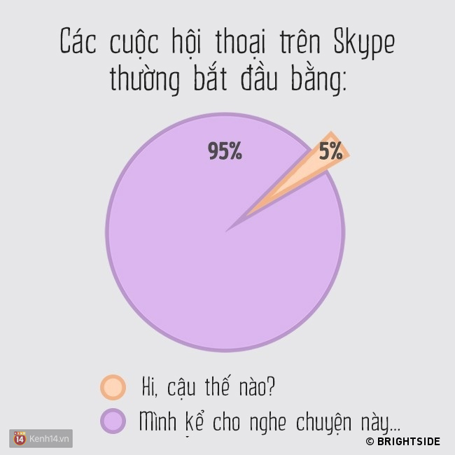 Bộ tranh: Cuộc sống của chúng ta kể từ khi có mạng xã hội là như thế này đây! - Ảnh 7.