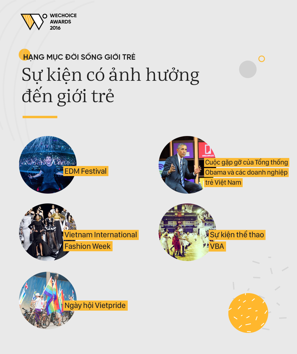 VietPride được đề cử trong hạng mục sự kiện ảnh hưởng tới giới trẻ