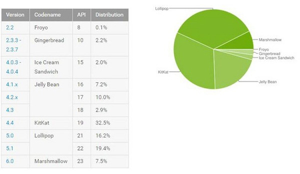 10 nguyên do khiến Google đang dần đánh mất chính đứa con Android - Ảnh 2.