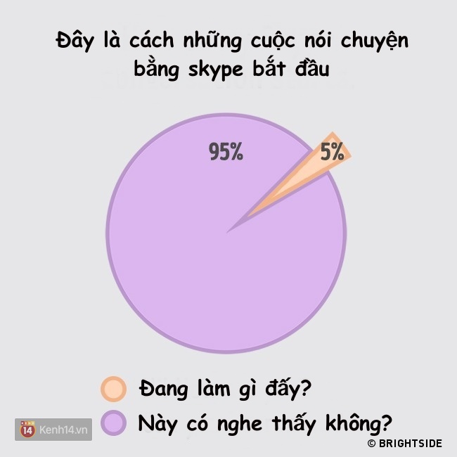 Bộ tranh: Kể từ khi có Facebook, Instagram, chúng ta ai cũng như thế này! - Ảnh 2.