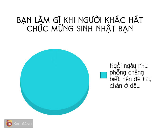 16 sự thật đúng đến giật mình mà ai cũng từng trải qua trong cuộc sống - Ảnh 13.