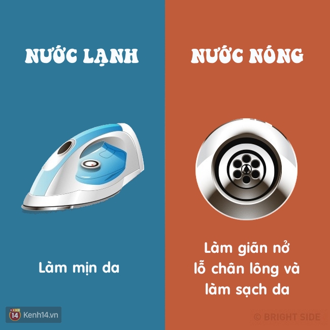 9 điểm khác biệt chẳng ai ngờ đến khi tắm bằng nước lạnh và nước nóng - Ảnh 8.