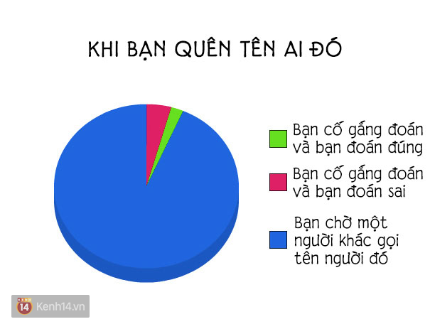 16 sự thật đúng đến giật mình mà ai cũng từng trải qua trong cuộc sống - Ảnh 15.