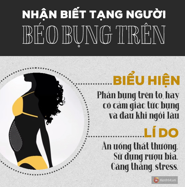 Cách khắc phục chuẩn xác cho 4 loại béo bụng phổ biến nhất - Ảnh 1.