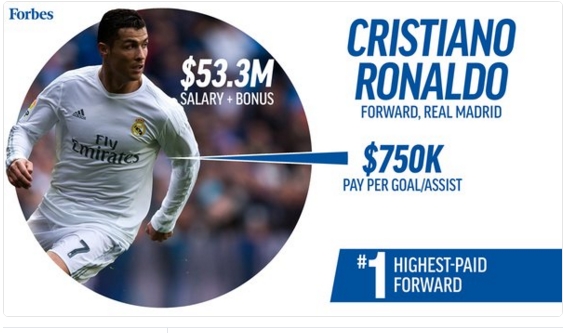 H&eacute; lộ điều khoản gi&uacute;p Ronaldo kiếm th&ecirc;m bộn tiền ở Real Madrid - Ảnh 2.