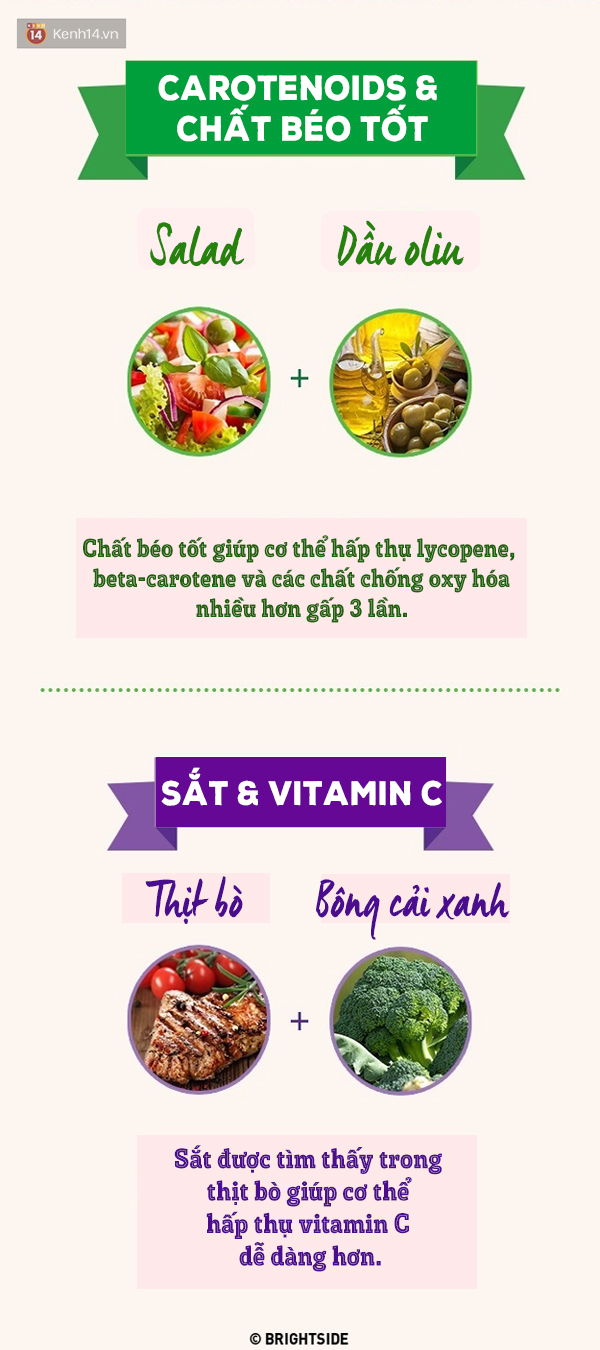 Ăn những món này cùng nhau sẽ giúp cơ thể hấp thụ vitamin tối đa - Ảnh 1.