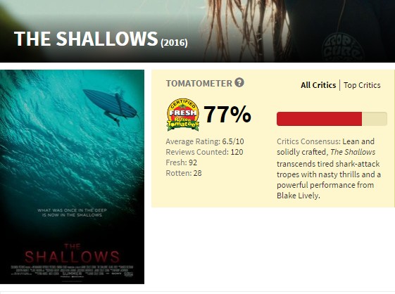 The Shallows có thể trở thành phim về cá mập hay nhất kể từ sau Jaws? - Ảnh 5.