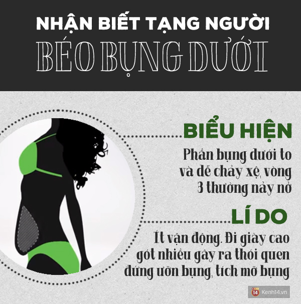 Cách khắc phục chuẩn xác cho 4 loại béo bụng phổ biến nhất - Ảnh 3.