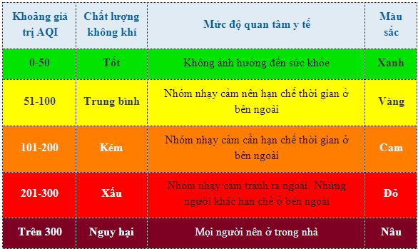 Hà Nội ngạt thở vì ô nhiễm không khí - Ảnh 13.