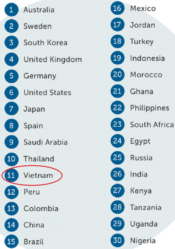 Việt Nam hiện nay: Uống bia gấp 3 lần sữa, thanh niên thấp thứ 3 châu Á - Ảnh 5.