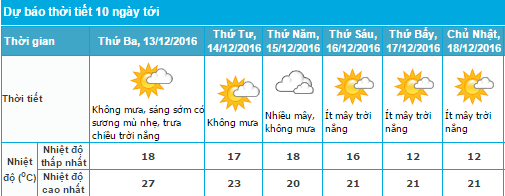 Tối mai không khí lạnh về, miền Bắc rét đậm - Ảnh 2.