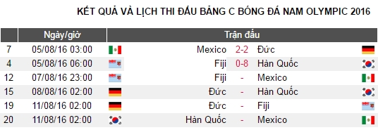 Bóng đá nam Olympic 2016: U23 Hàn Quốc 8-0 U23 Fiji - Ảnh 2.