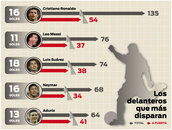 Bằng chứng cho thấy Ronaldo đã ích kỷ lại còn kém - Ảnh 1.