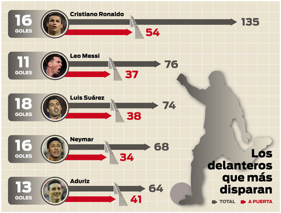 Bằng chứng cho thấy Ronaldo đã ích kỷ lại còn kém - Ảnh 1.
