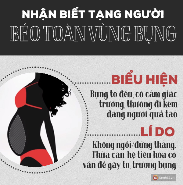 Cách khắc phục chuẩn xác cho 4 loại béo bụng phổ biến nhất - Ảnh 7.