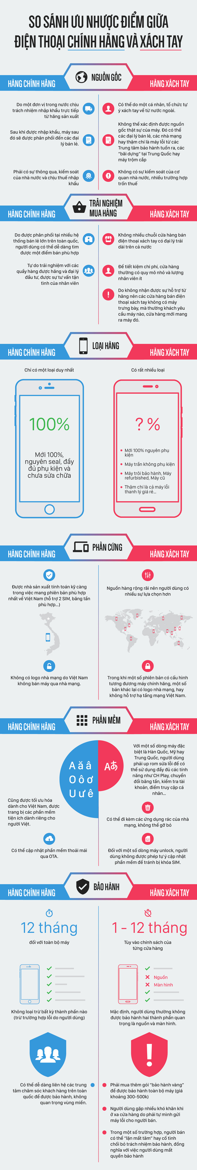 Xem Infographic này xong, chắc chắn chiếc smartphone tiếp theo của bạn sẽ là hàng chính hãng - Ảnh 1.