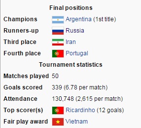Tuyển futsal Việt Nam được FIFA trao giải đội chơi đẹp nhất World Cup 2016 - Ảnh 2.