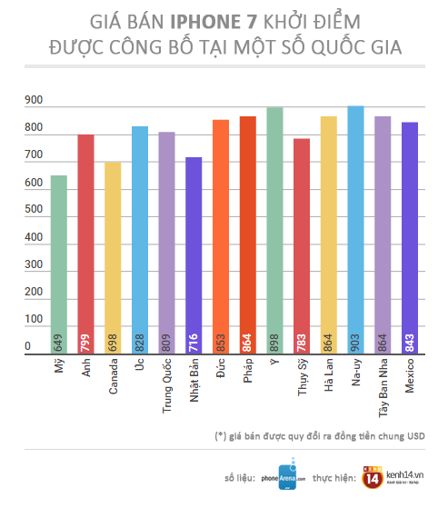 Đi đâu mua iPhone 7 và 7 Plus thì rẻ nhất? - Ảnh 1.