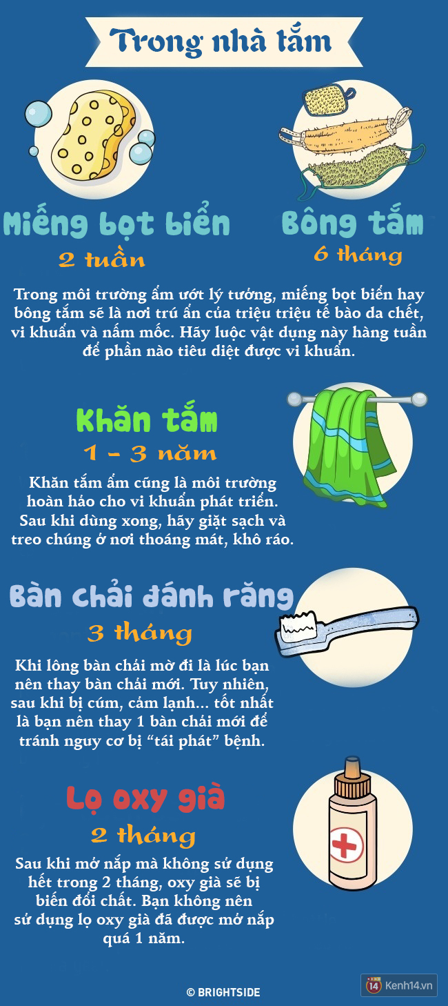 Hạn sử dụng của các vật dụng trong nhà - quẳng ngay đi trước khi quá muộn - Ảnh 2.