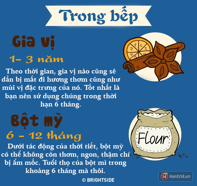 Hạn sử dụng của các vật dụng trong nhà - quẳng ngay đi trước khi quá muộn - Ảnh 5.